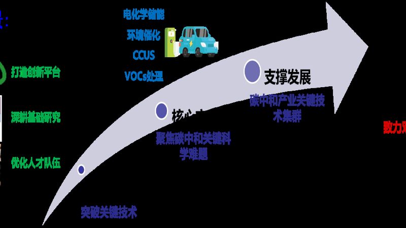 耐高温分散剂：如何选择合适的代理与产品**